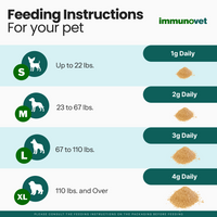 Immunovet Total Immune Support for Dogs