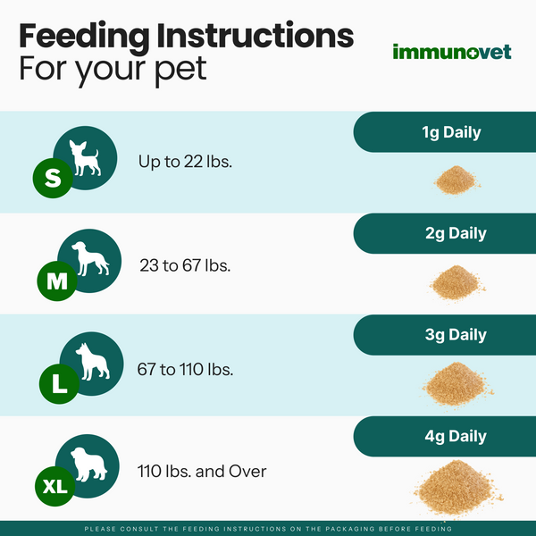 Immunovet Total Immune Support for Dogs