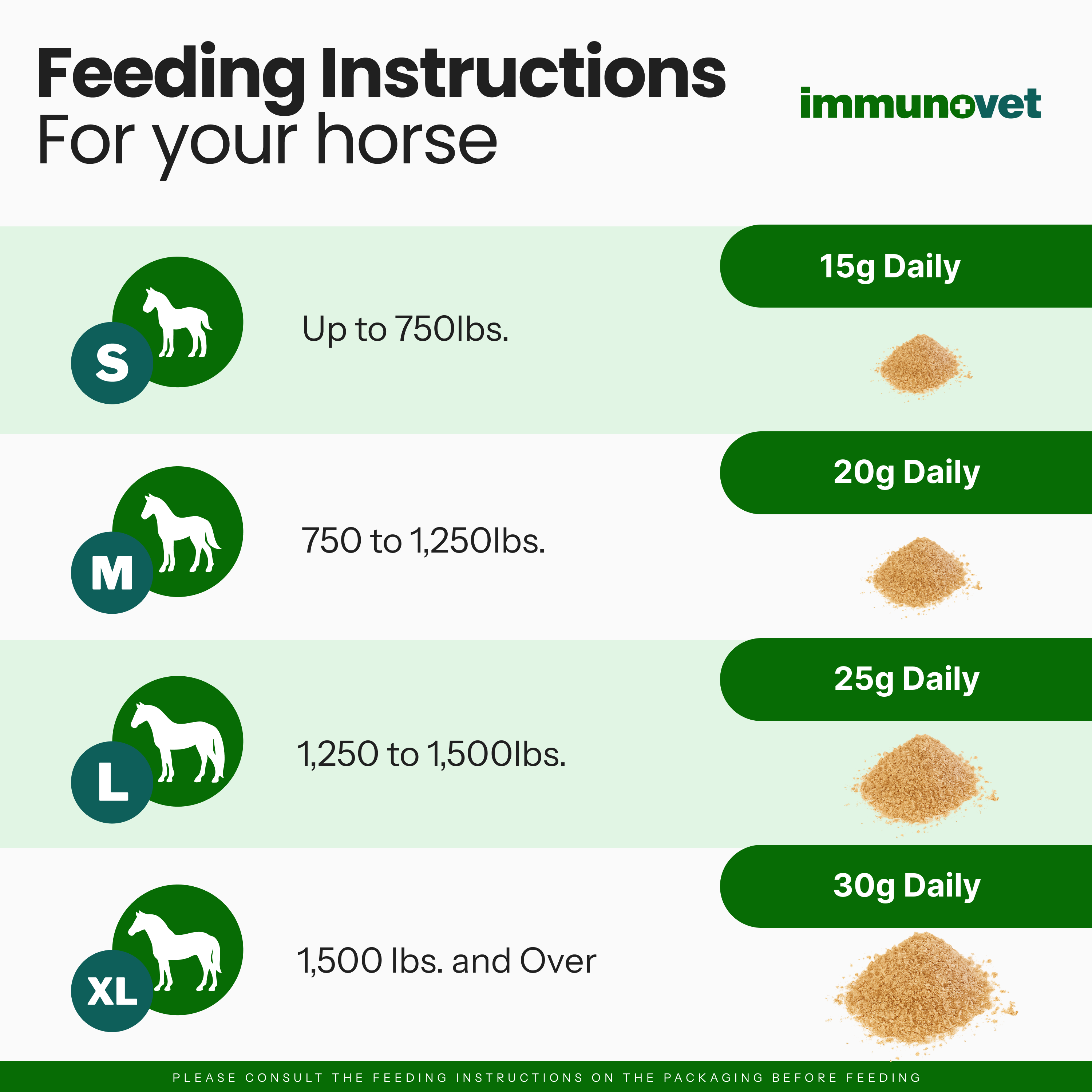 Feeding Chart